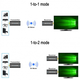 Wireless HDMI Extender Video Transmitter Receiver Screen Mirroring 1 PC To  4 TV